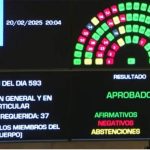 El Senado convirtió en ley la suspensión de las PASO